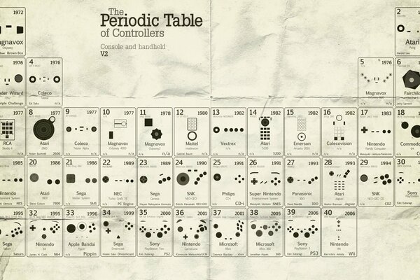 Tavola periodica degli elementi di Mendeleev