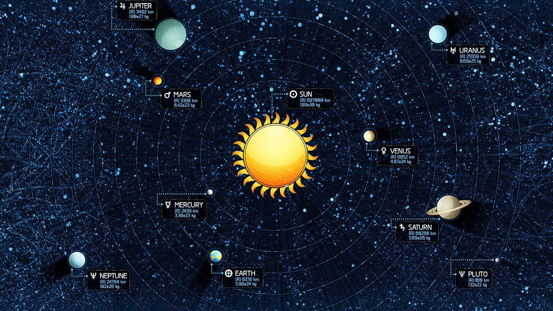 sistema solare grafica