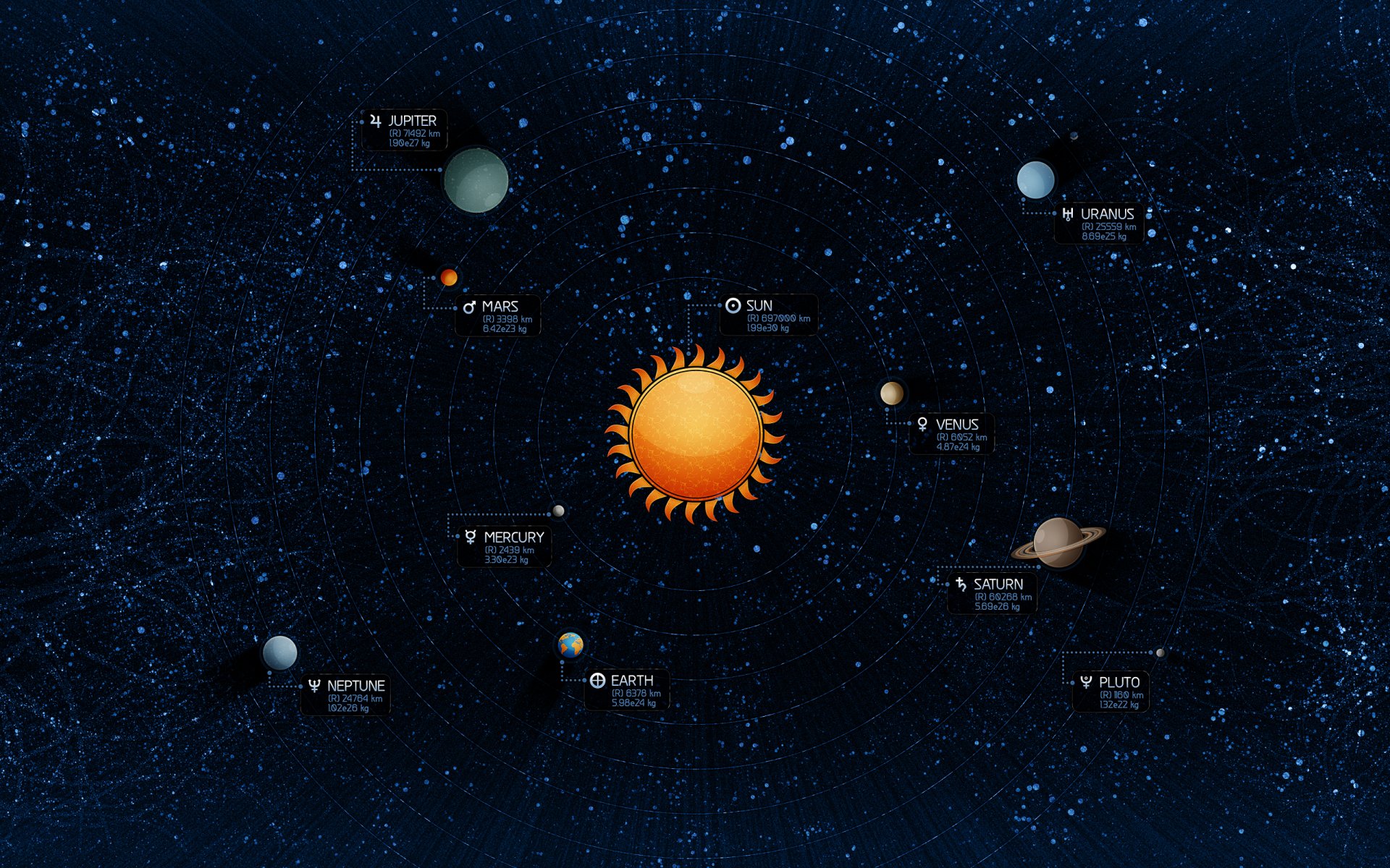 sistema solare sole terra stelle pianeti nettuno mercurio plutone venere giove